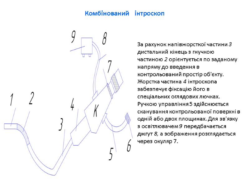 Комбінований    інтроскоп  За рахунок напівжорсткої частини 3 дистальний кінець з